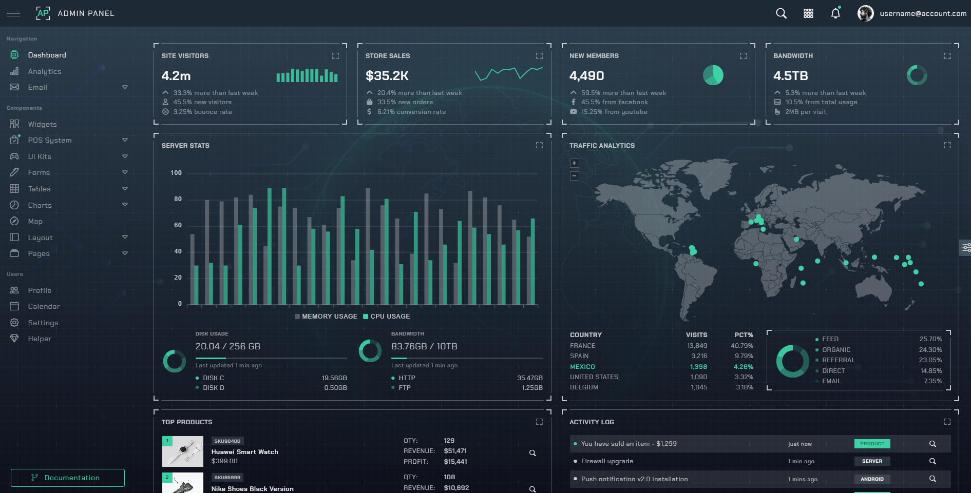 Ecommerce UI project